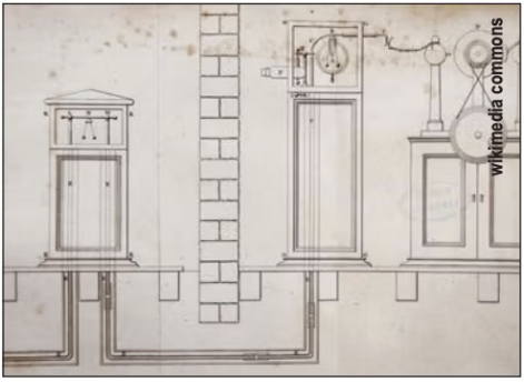 Clockwork telegraph