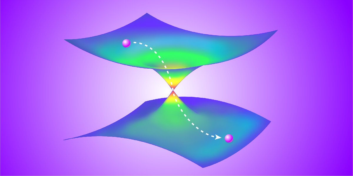 Image is from Physics Magazine https://https-physics-aps-org-443.webvpn1.xju.edu.cn/articles/v16/s14.  The evolution of a quantum wave packet in the proximity of a “conical intersection.”