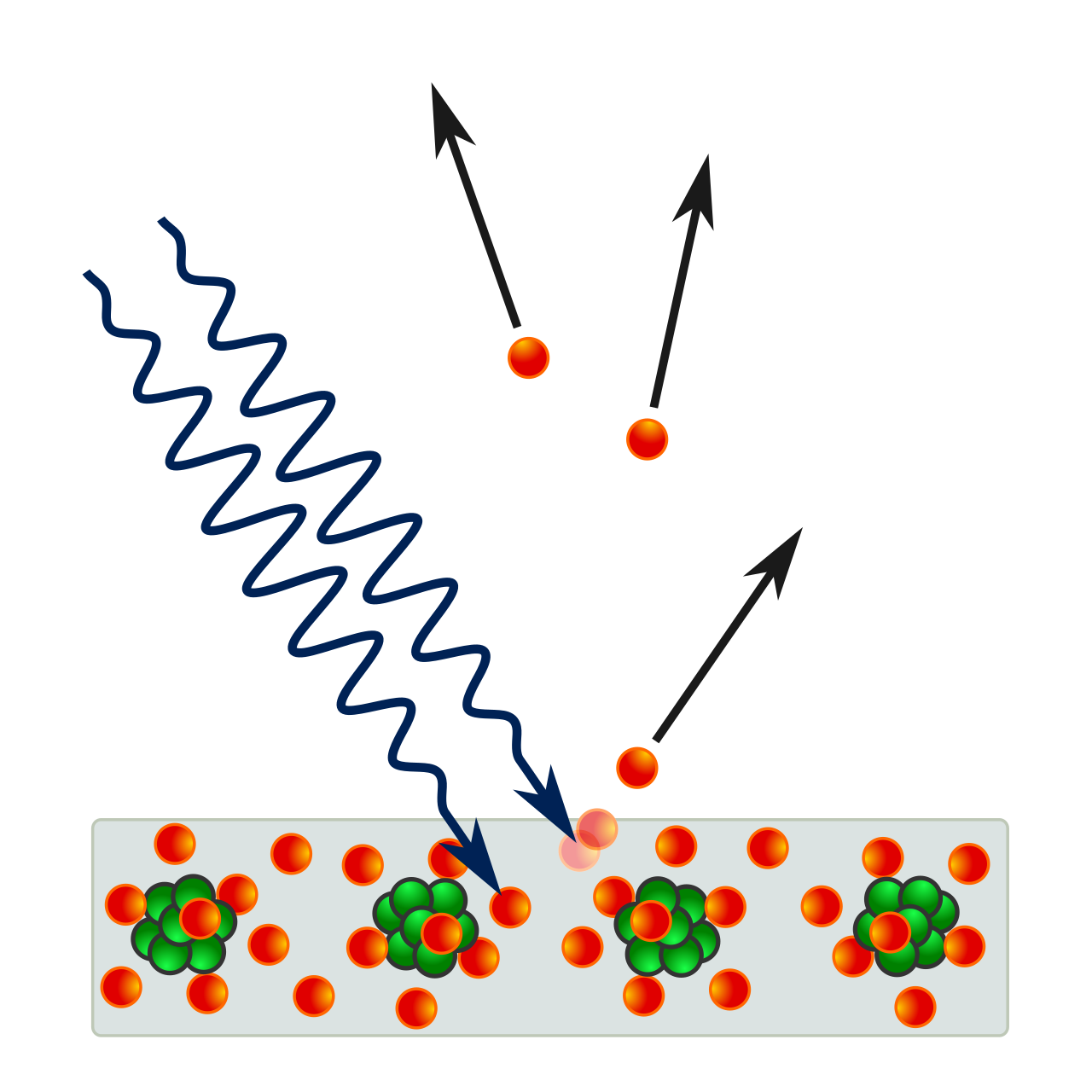 Photoemission of electrons from a metal plate accompanied by the absorption of light quanta