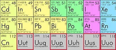 A portion of the periodic table is highlighted here to show the four new chemical elements: 113, 115, 117, and 118.