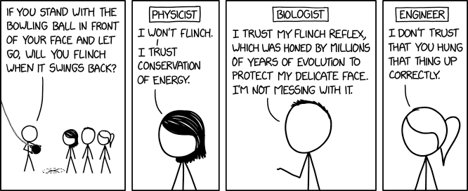 A stick figure holds a bowling ball attached with a rope and speaks to three other stick figures, identified as a physicist, biologist, and engineer. The stick figure with the ball says, “If you stand with the bowling ball in front of your face and let go, will you flinch when it swings back?” The physicist answers, “I won’t flinch. I trust conservation of energy.” The biologist says, “I trust my flinch reflex, which was honed by millions of years of evolution to protect my delicate face. I’m not messing with it.” The engineer says, “I don’t trust that you hung that thing up correctly.”